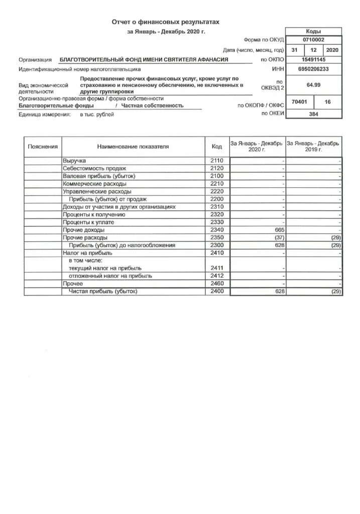 Бухгалтерский баланс минфин. Формы бухгалтерского баланса отчетности о финансовых результатах. 2 Форма бухгалтерской отчетности отчет о финансовых результатах. Формы отчетности баланс и отчет о финансовых результатах. Отчет о финансовых результатах пример организации 2021.