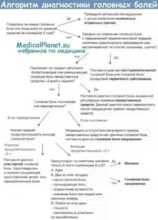 Головная боль осмотр