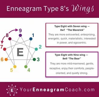 Enneagram Personality Test Type 8.