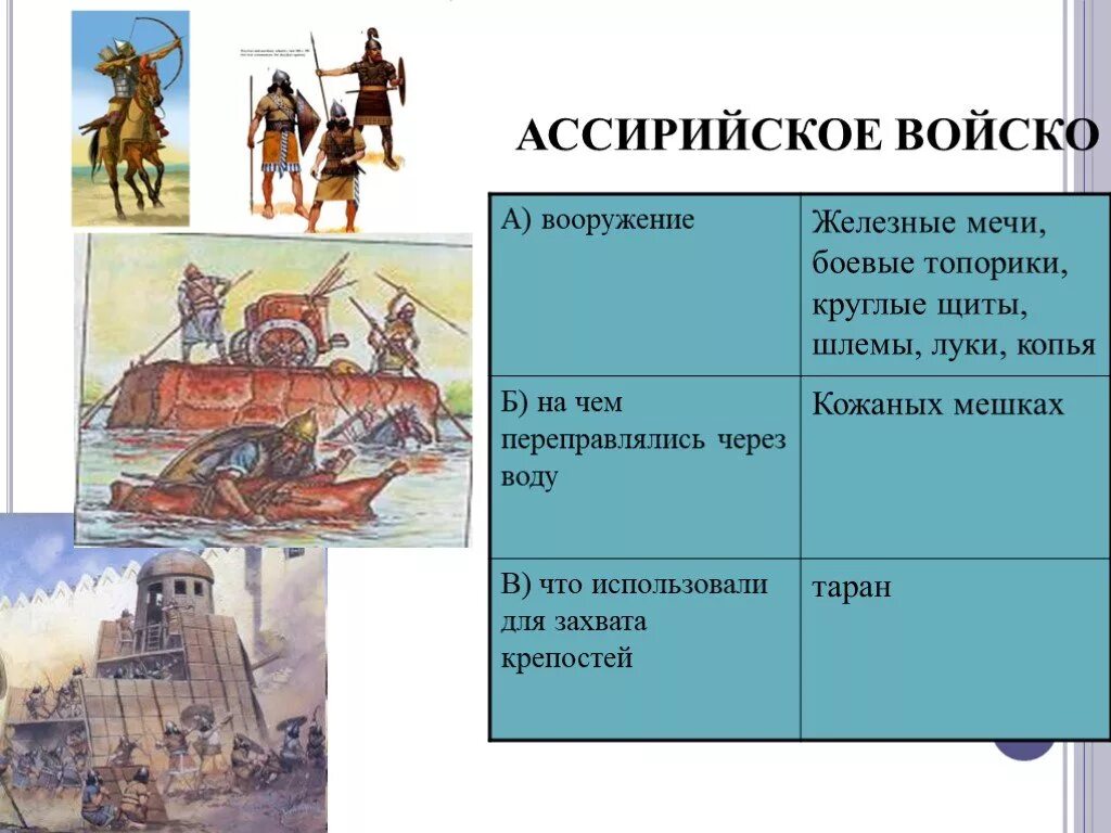 Древняя ассирия климат. Ассирийская держава армия вооружения. Ассирийское войско 5 класс вооружение. Ассирийская армия схема. Ассирийская держава.