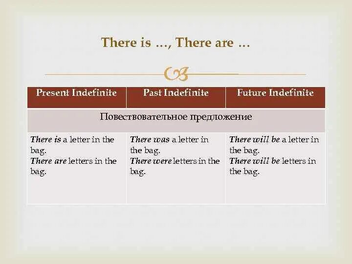 Present indefinite предложения. Present indefinite примеры предложений. Примеры презент индефинит. Present indefinite правила.