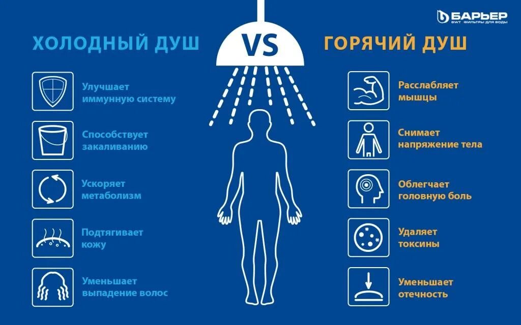 Что сказать после душа. Польза контрастного душа.