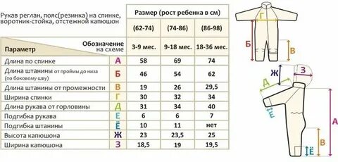 Мерки для вязания детской