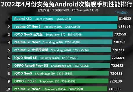 Iqoo z9 turbo antutu