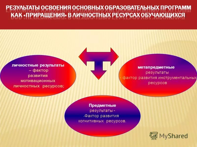 профессионально-личностный рост педагога это. ресурсы личностно профессионального развития. ресурсы личностно профессионального развития. профессиональное развитие человека. профессиональное развитие.