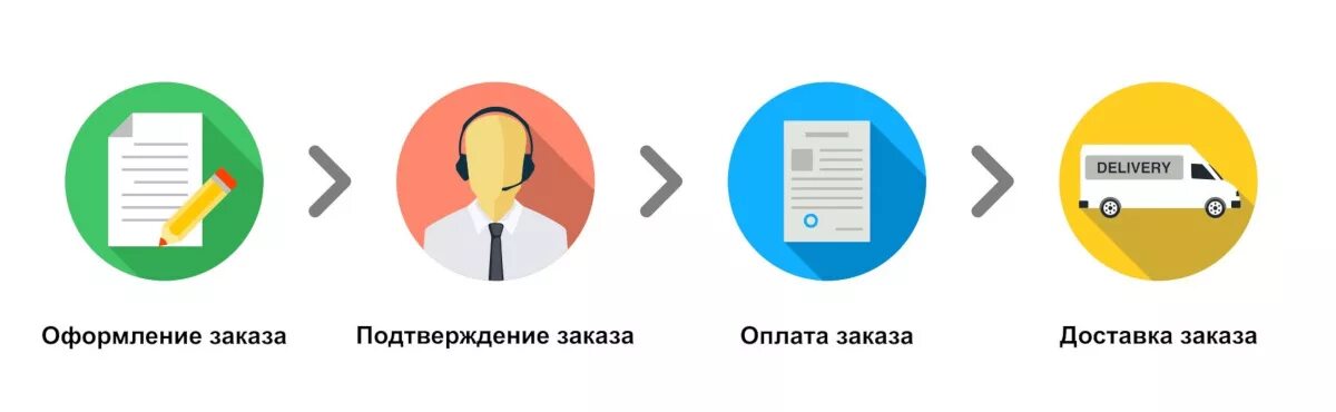 Курьер доставщик. Быстрая доставка. Как мы работаем. Доставка логотип. Работаем через доставку.
