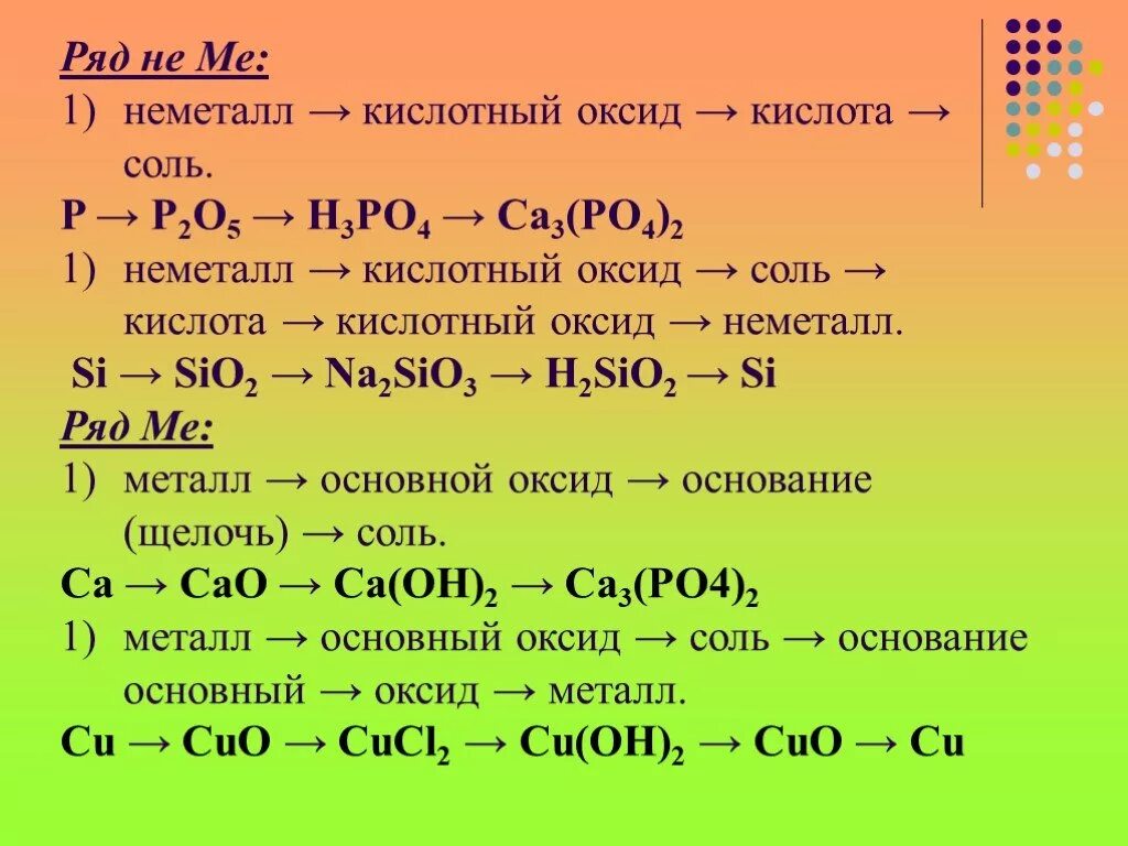 Bao оксид металла. Металл + основной оксид + соль + гидроксид + соль. Металл плюс неметалл, неметалл плюс неметалл. Реакция металл плюс неметалл соль. Неметалл кислотный оксид кислота соль.