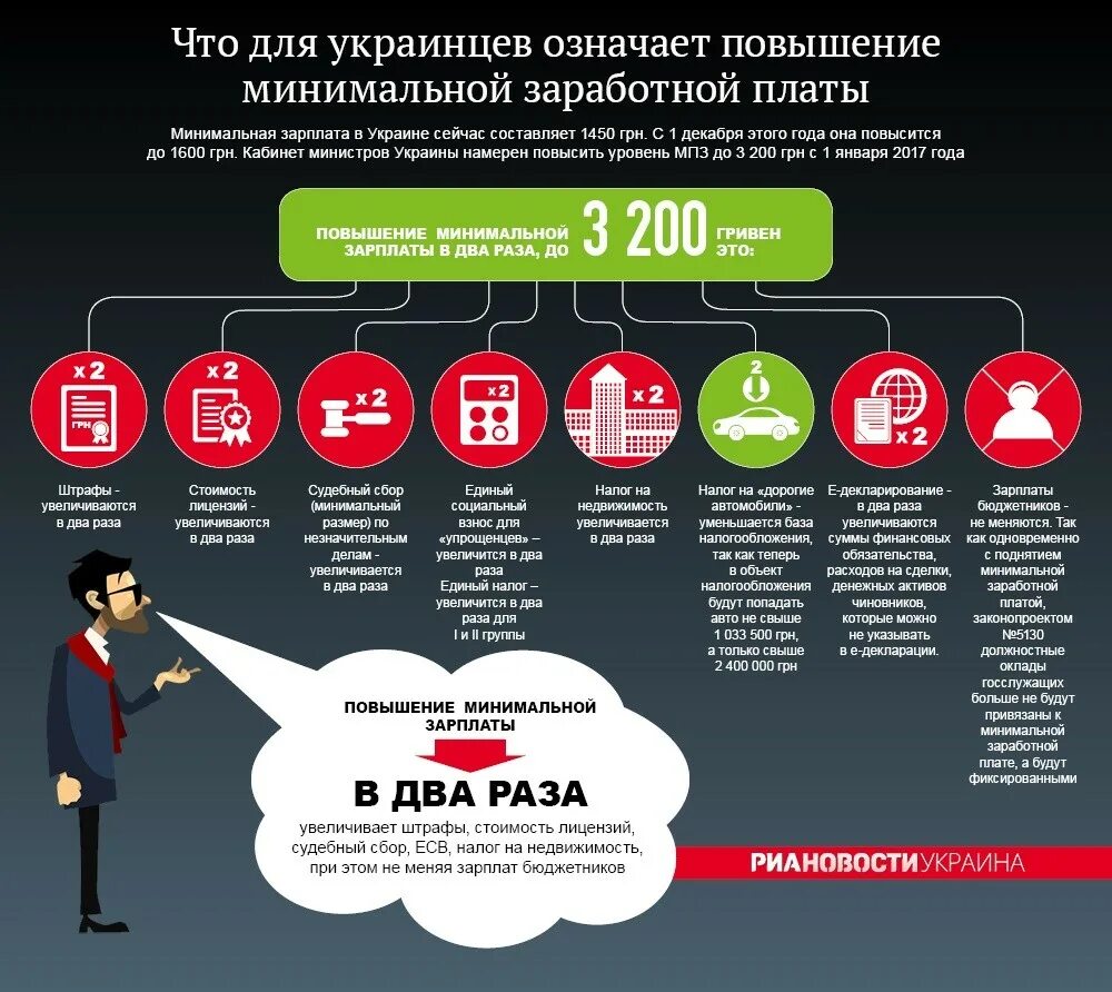 Бюджетники украины