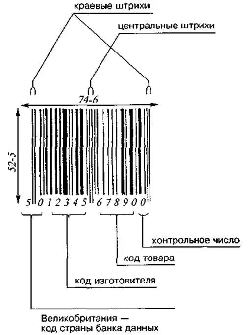 Функции штрих кода. Структура штрихового кода EAN-13. Структура штрих кода EAN-13 И EAN-8. Штриховое кодирование EAN 13. Штрих-код EAN-13 для "кода товара".