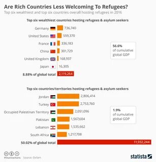 Richest country