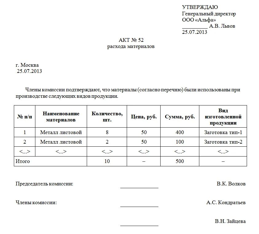 Как списать материалы непригодные к использованию