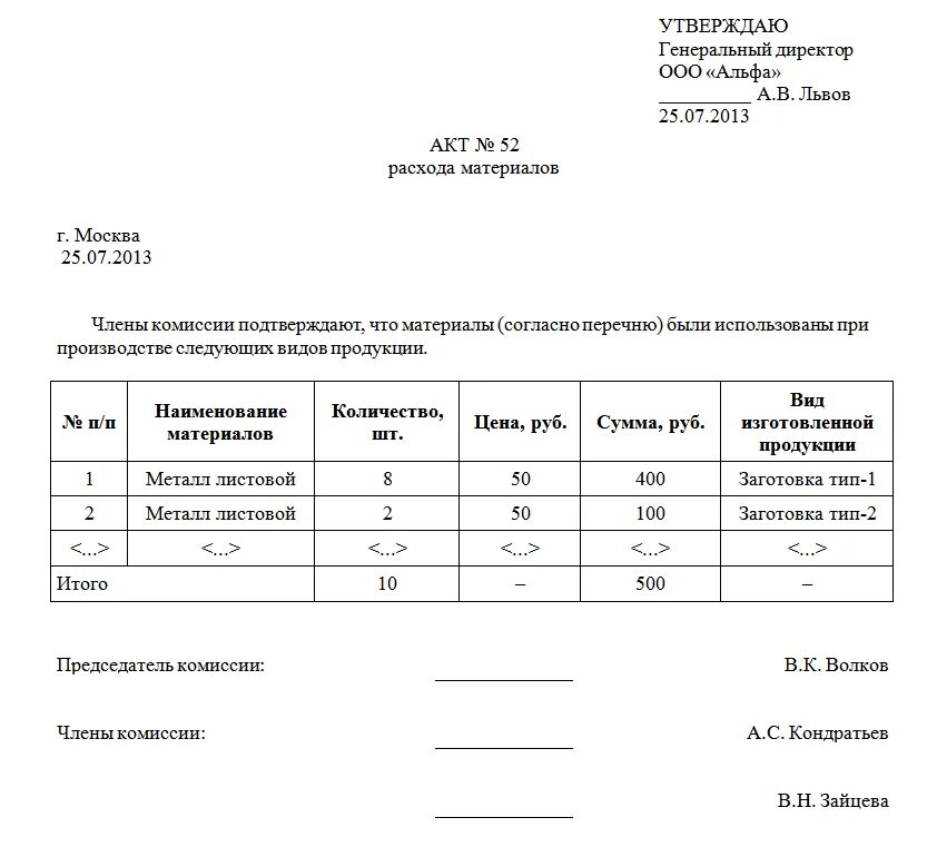 Акт списания строительных материалов образец. Пример акта на списание материалов. Акт на списание материалов образец заполнения. Образец заполнения акта на списание материалов образец.