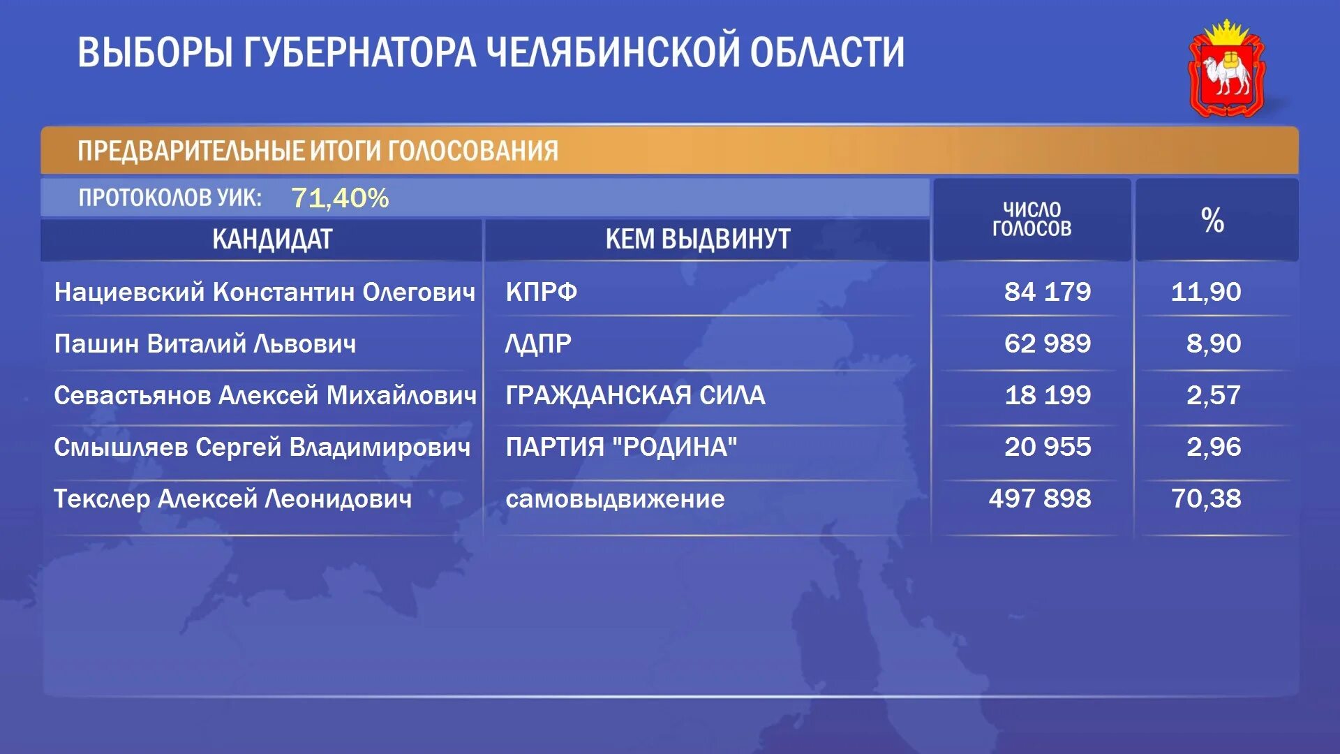 Какой процент проголосовавших по областям