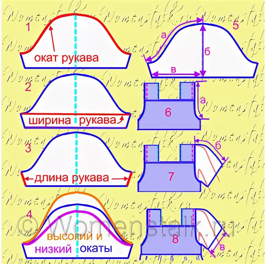 выкройка детского рукава. выкройка оката рукава по пройме для начинающих. выкройка детского рукава. воротники детские выкройка. выкройка детского рукава.