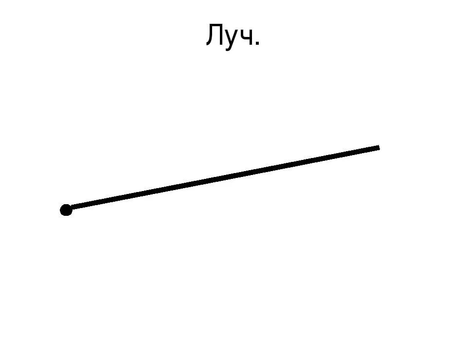 Прямая линия это геометрическая. Луч (геометрия). Изображение луча. Луч рисунок. Рисунок прямой линии.