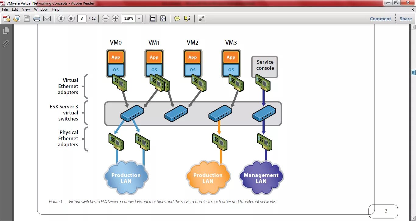 Vmware виртуальная сеть. Vmware виртуальная сеть