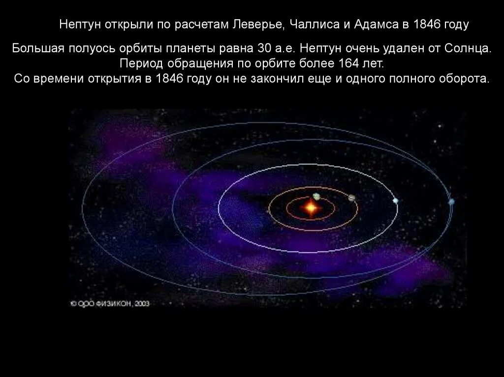 Уран большая полуось. Период обращения по орбите Нептуна. Нептун большая полуось. Орбиты планет гигантов. Звездный период обращения Нептуна.