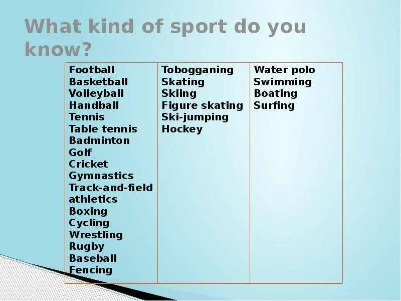 Kinds of Sport. Kind of Sports или kinds of Sport. Вопросы с what kind of. What Sport and games do you know.