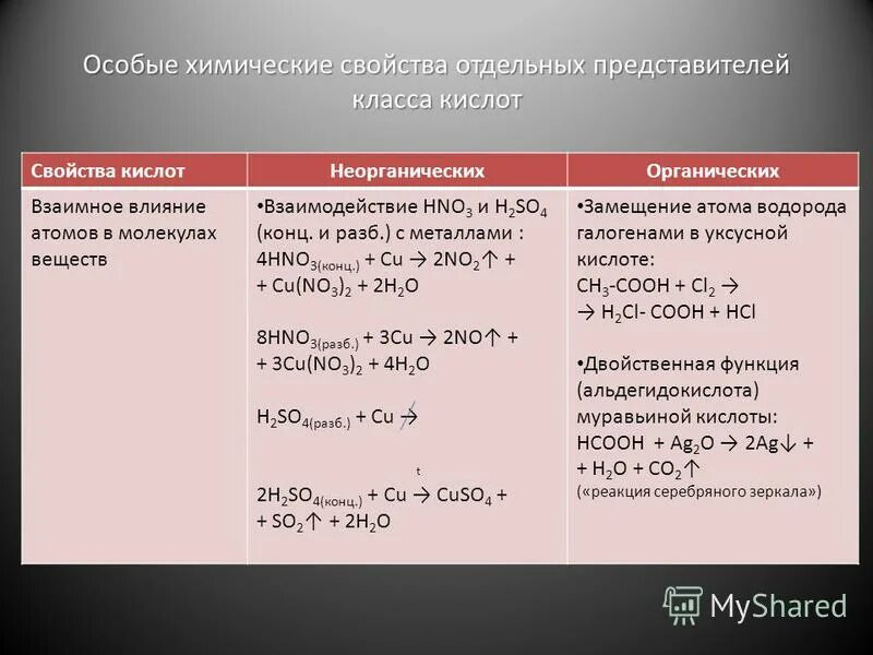 Серная кислота какой класс неорганических соединений. Взаимодействие органических и неорганических кислот с металлами. Реакции серной кислоты конц и разб.