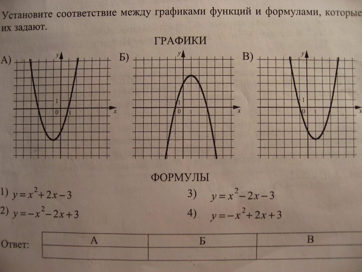 Какой формуле соответствует график. Выберите формулу которая соответствует графику функции. График функции картинка. Дом из графиков функций. Проект по математике графики функций в архитектуре 10 класс.