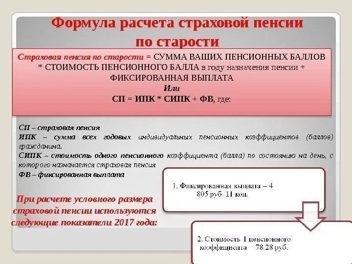 Расчет пенсии по старости. Формула исчисления страховой пенсии по старости. Формула расчета пенсии по старости. Формула расчета страховой пенсии по старости. Формула расчёта ствроховой пенсии.