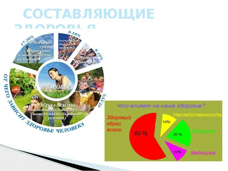 Тема по обж здоровье 8 класс. Составляющие здоровья человека. Главные составляющие здоровья. Составляющие здоровья ОБЖ. Здоровье составляющие здоровья.