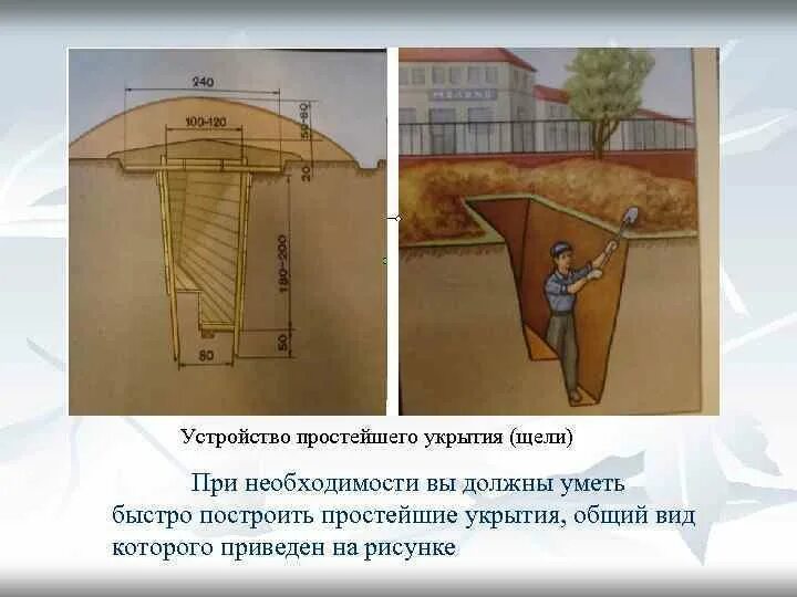 Простейшие укрытия траншеи. Простейшие укрытия щели. Простейшие укрытия схема. Щель защитное сооружение. Защитные сооружения простейшие укрытия.