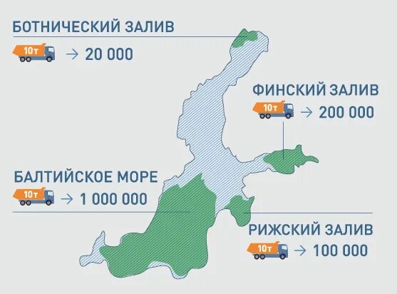 Температура воды в финском заливе. Загрязнение Балтийского моря. Карта загрязнения Балтийского моря. Международные воды в Балтийском море. Международные воды на Балтике.