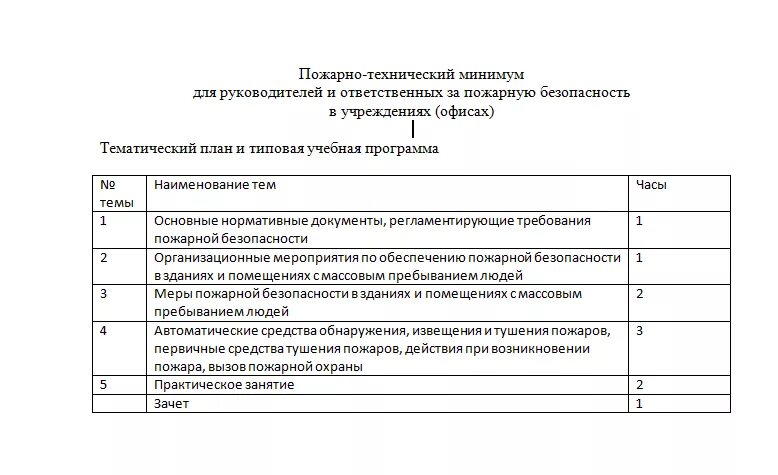 Программа пожарно технического минимума организации. Программа обучения по пожарной безопасности работников организаций. план-график обучения по программам пожарно-технического минимума. программа обучении противопожарного минимума. план-график проведения занятий по пожарно-техническому минимуму».