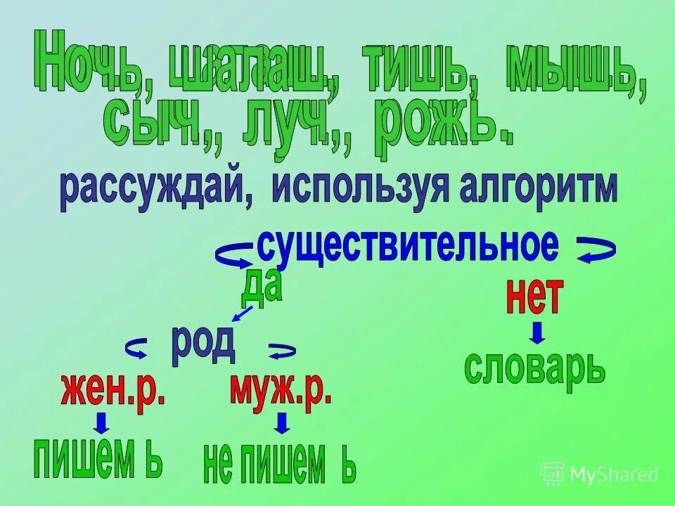 существительные женского рода. род существительных на ь знак. род имен существительных на ь. написание мягкого знака после шипящих на конце существительных. существительные оканчивающиеся на ь женского рода.