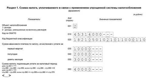 Строка 110 усн доходы минус расходы