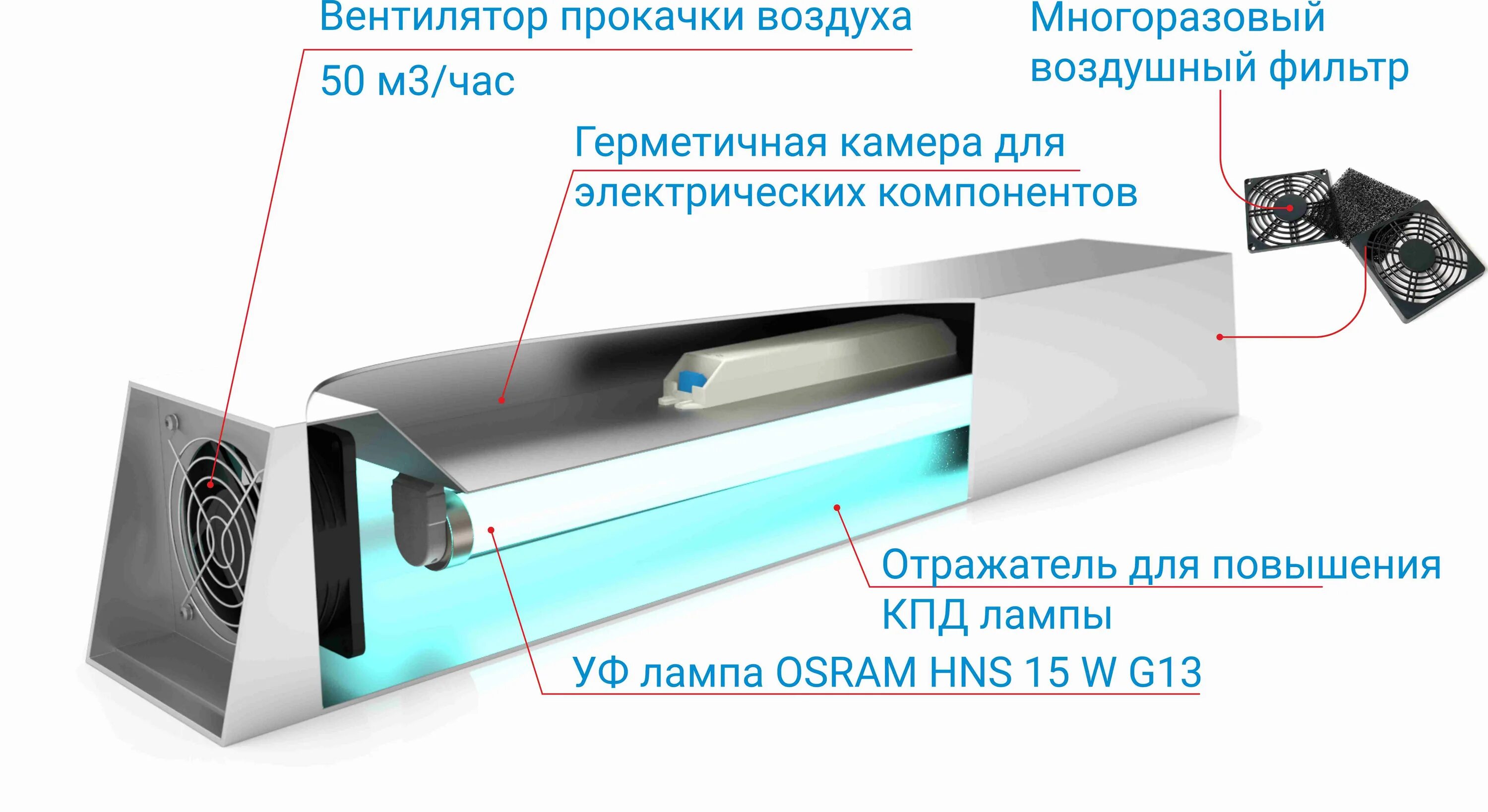 Обработка воздуха в помещении. Рециркулятор УФ- облучатель бактерицидный. Рециркулятор воздуха с бактерицидными лампами. Рециркулятор бактерицидный принцип работы. Рециркулятор УФ облучатель воздуха.