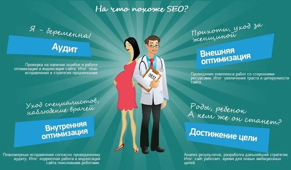 SEO продвижение сайтов. Комплексное продвижение сео. Сео продвижение сайта. Комплексное продвижение сайтов оптимизация. Комплексное продвижение заказать