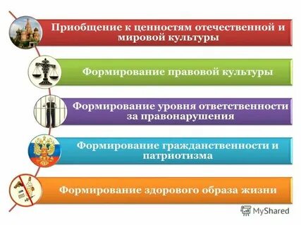 Приобщение к культурным ценностям и традициям