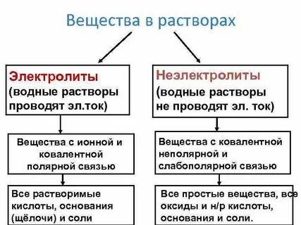 Серная кислота электролит или неэлектролит