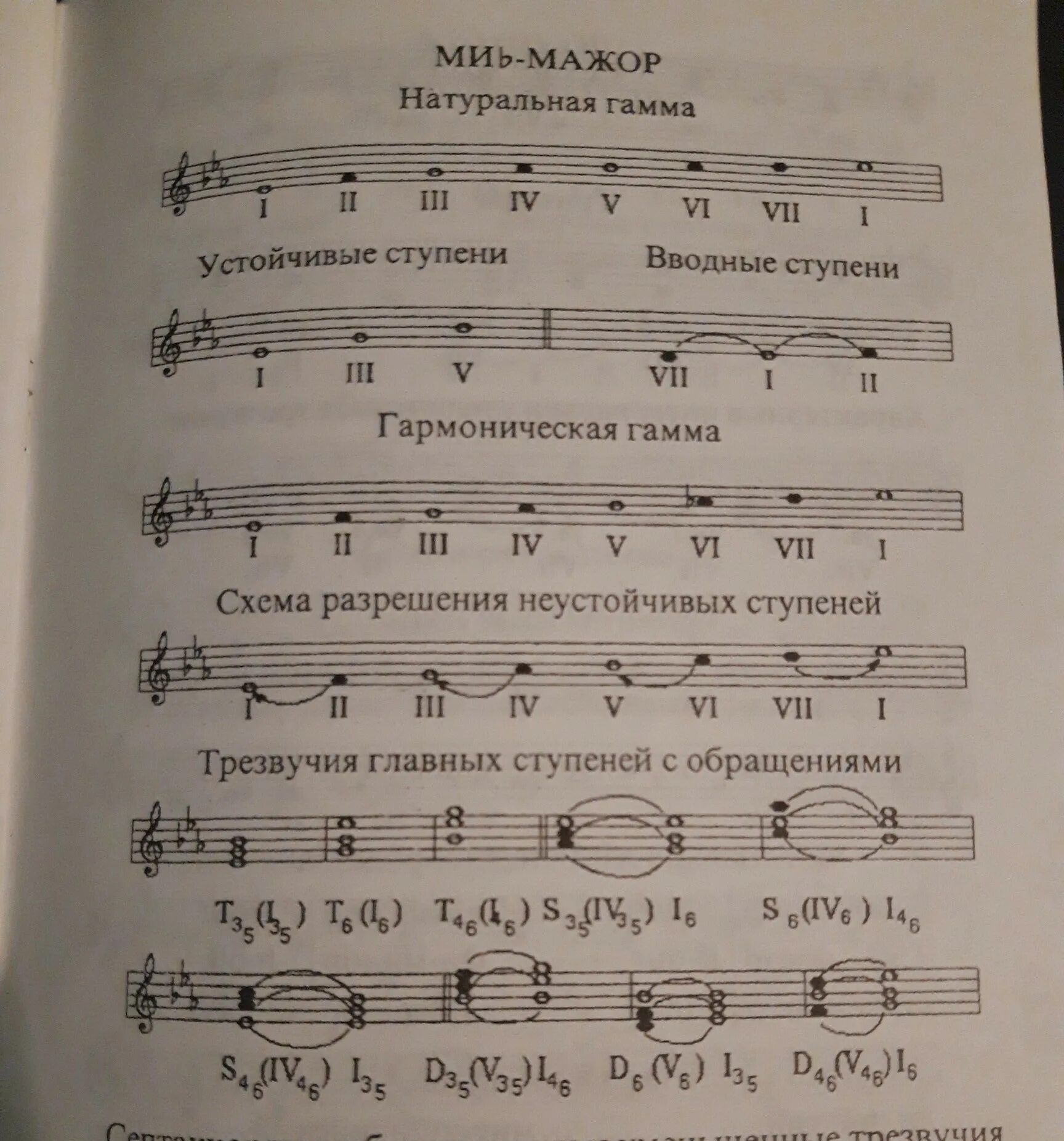 Мажор и минор в музыке для детей
