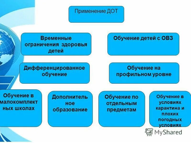 Электронное образование методы. Дистанционные технологии в образовании. Обучение с использованием дистанционных образовательных технологий. Обучение с применением ДОТ. Дистанционные образовательные технологии в школе.