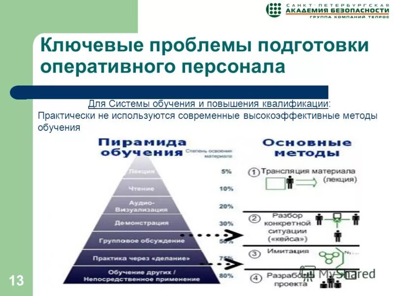 Организация оперативной подготовки. Проблемы подготовки кадров. Современная система повышения квалификации персонала. Методика оперативной подготовки. Кадровая безопасность обучение и повышение квалификации сотрудников.