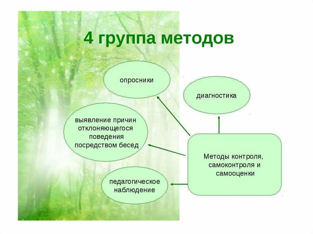 Способы и методы организации работ. Метод стимулирования активности ребенка. Методы стимулирования деятельности и поведения. Методы стимулирования деятельности в педагогике. Методы педагогического стимулирования в педагогике.