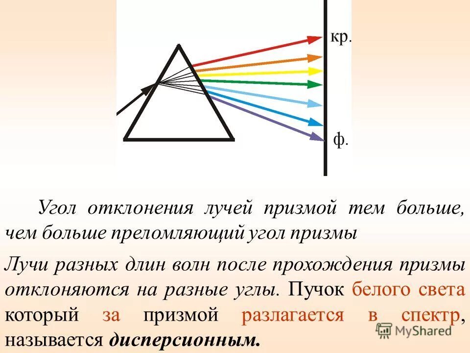 Отклонение световых лучей. Преломление света в призме. Угол отклонения луча. Коэффициент преломления Призмы. Угол наименьшего отклонения в призме.