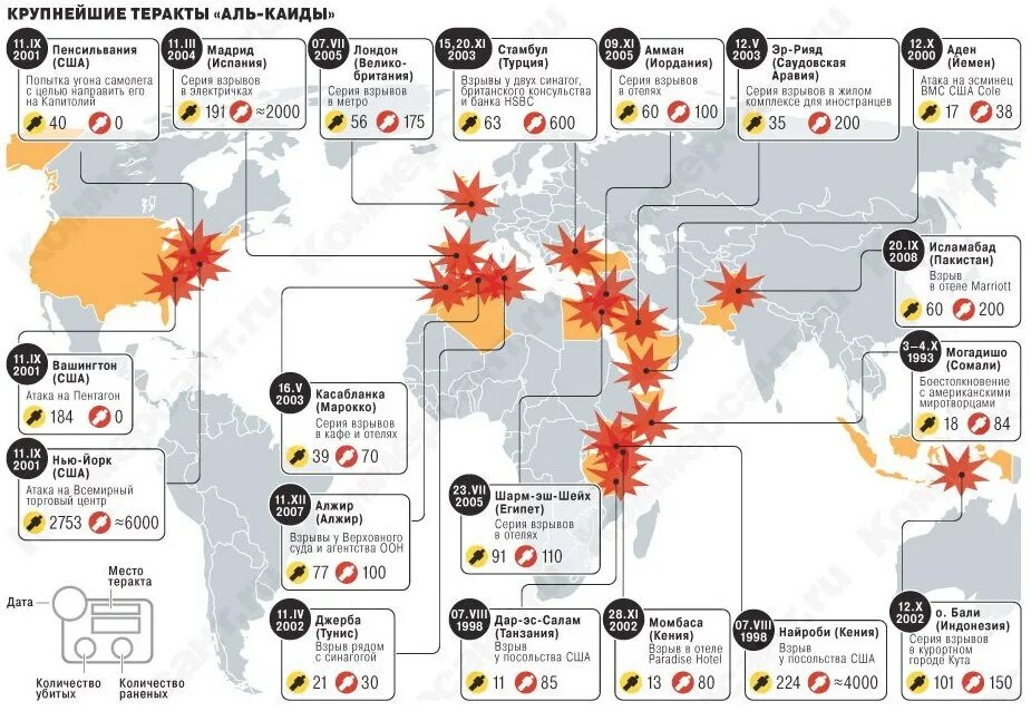 Теракты последних лет в мире. Террористические акты в России за последние 20 лет таблица. Самые крупные теракты в России таблица. Карта террористических актов. Крупные террористические акты.