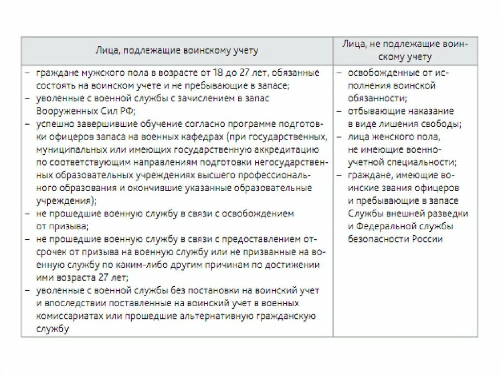 Категории граждан не подлежащих военному учету. Список сотрудников подлежащих воинскому учету образец. Журнал учета лиц подлежащих воинскому учету. Карточки граждан подлежащих воинскому учету. Ведение воинского учета в организации.