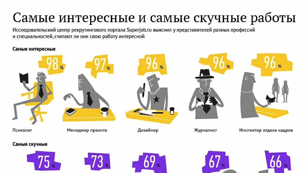 Интересная работа список. Интересные профессии. Инфографика профессии. Самые интересные профессии. Интересные работы в России.