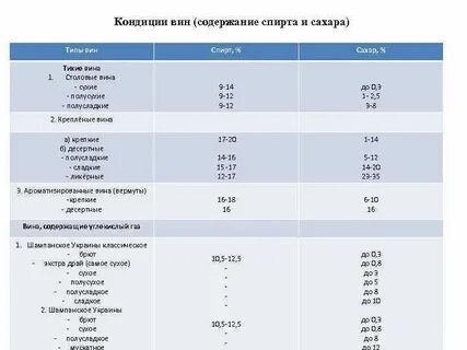 Сахар в домашнем вине сколько
