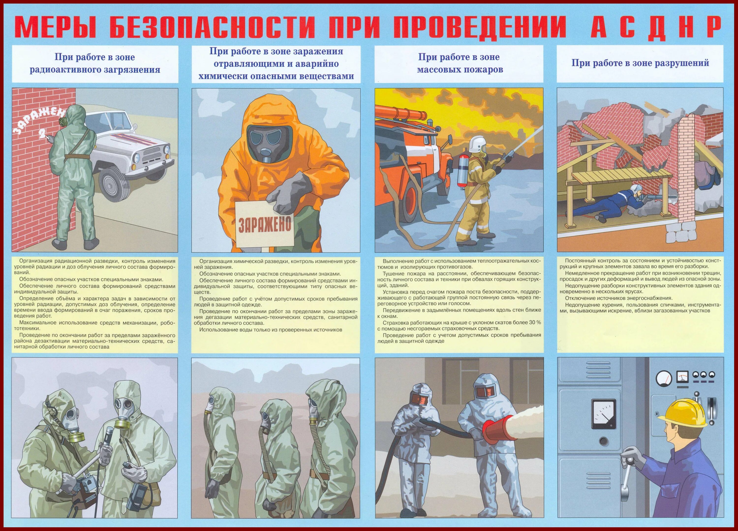 Памятки безопасности для владельцев маломерных судов. День основания общества спасения на водах 7 марта. Меры безопасности при спасении людей на пожаре. Требования безопасности при спасении людей и имущества. Аварийно-спасательные работы это действия по спасению людей.