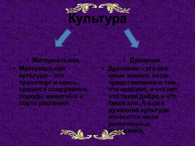 Понятие речевой культуры. Культура речи это кратко. Разные понятия культуры. Светская культура примеры. Культура речи это определение.