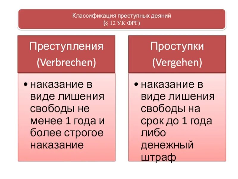 Классифицировать деяние