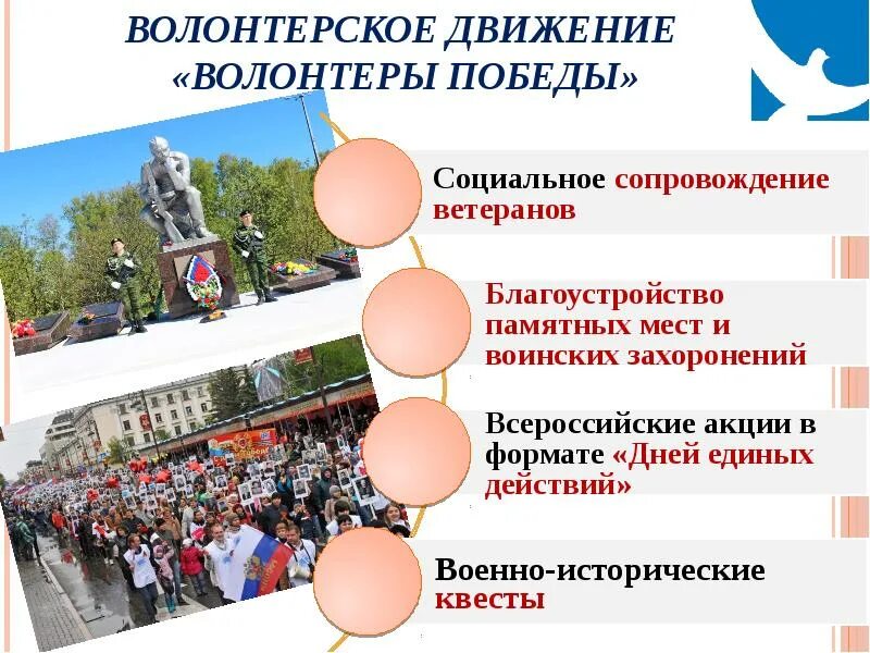 Тенденция развития молодежи