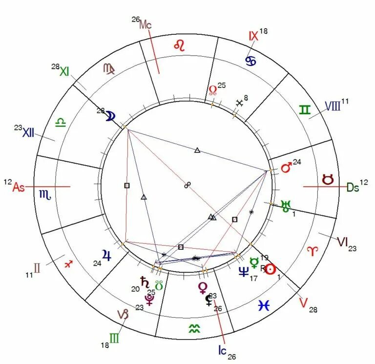 Хирон в натальной карте обозначение. Натальная карта. Натальнаяальная карта. Астрологическая карта. Натальная карат