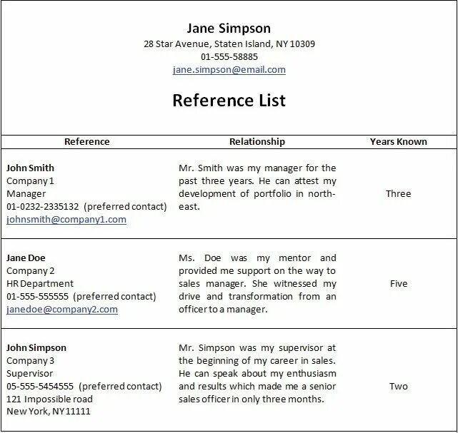 The list of references